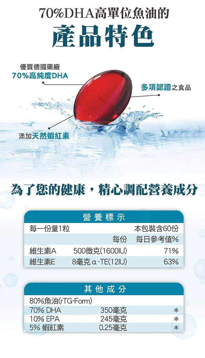 酷冷特選【阿克索生醫】魚油70%DHA 60粒/盒 介紹圖 2