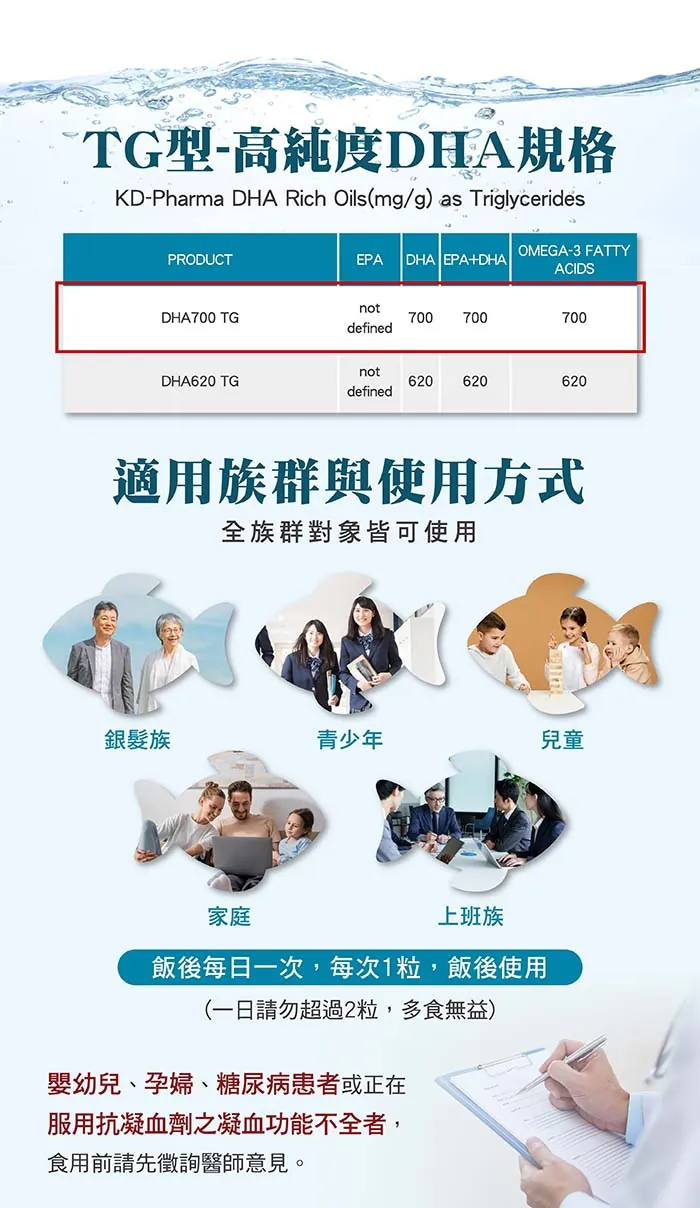 酷冷特選【阿克索生醫】魚油70%DHA 60粒/盒 介紹圖 3