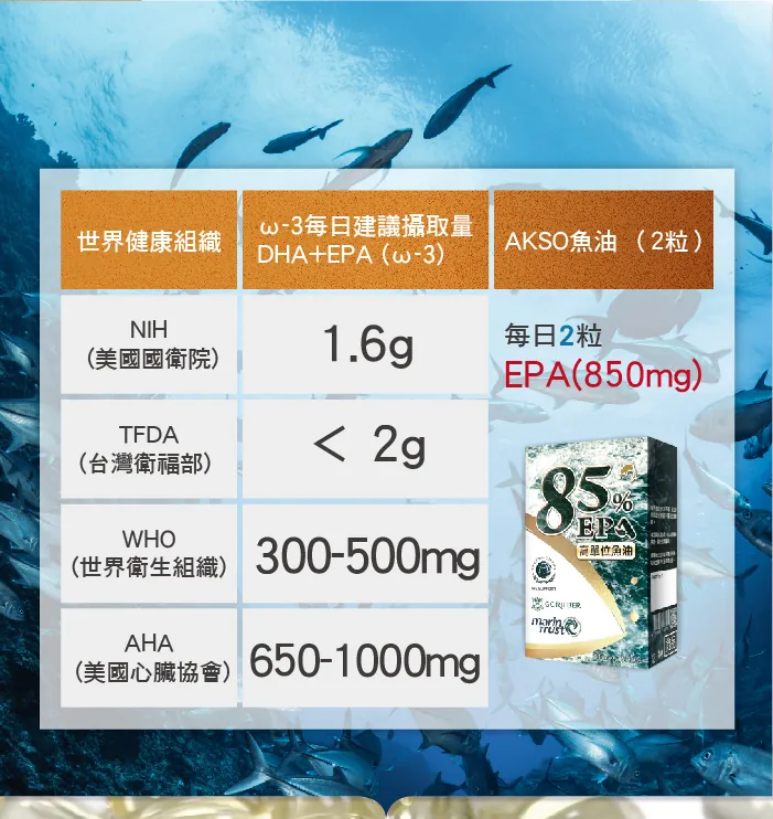 酷冷特選【阿克索生醫】魚油85%EPA 60粒/盒 介紹圖 6