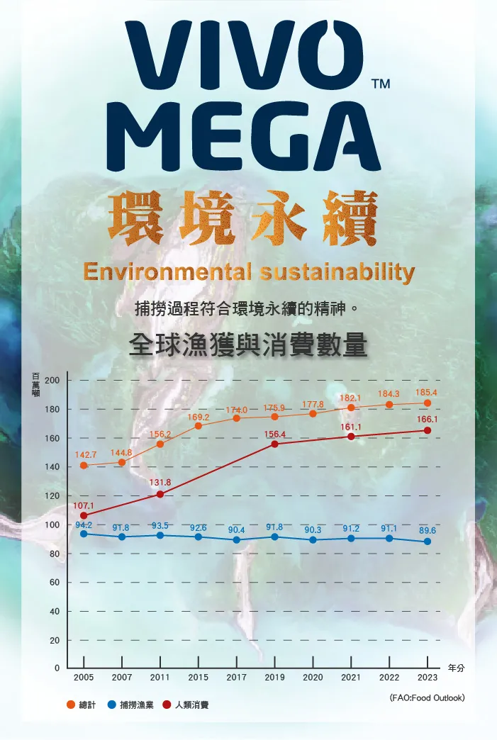 酷冷特選【阿克索生醫】魚油85%EPA 60粒/盒 介紹圖 13