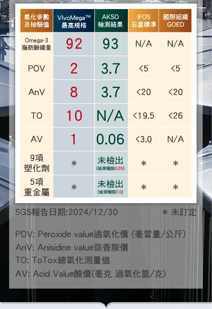 酷冷特選【阿克索生醫】魚油85%EPA 60粒/盒 介紹圖 16