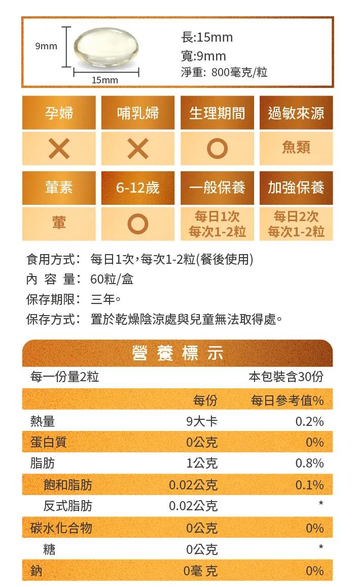 酷冷特選【阿克索生醫】魚油85%EPA 60粒/盒 介紹圖 18