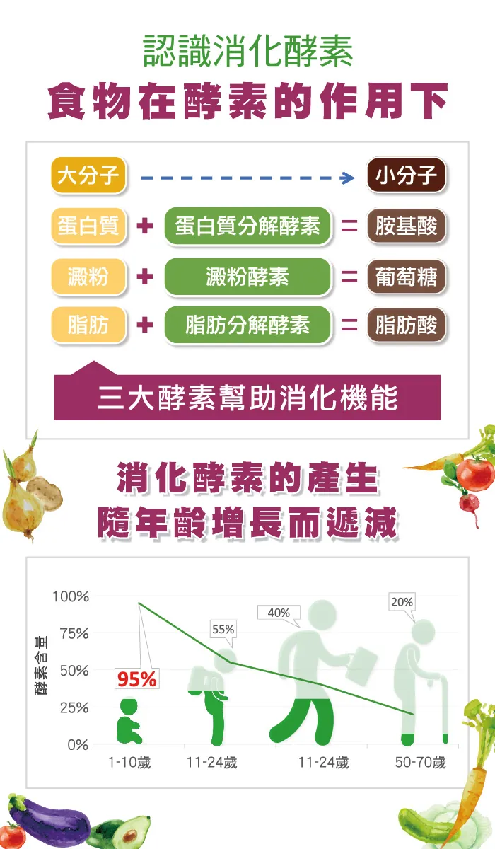 酷冷特選【台灣康田】通潤錠 60錠/瓶 介紹圖 5