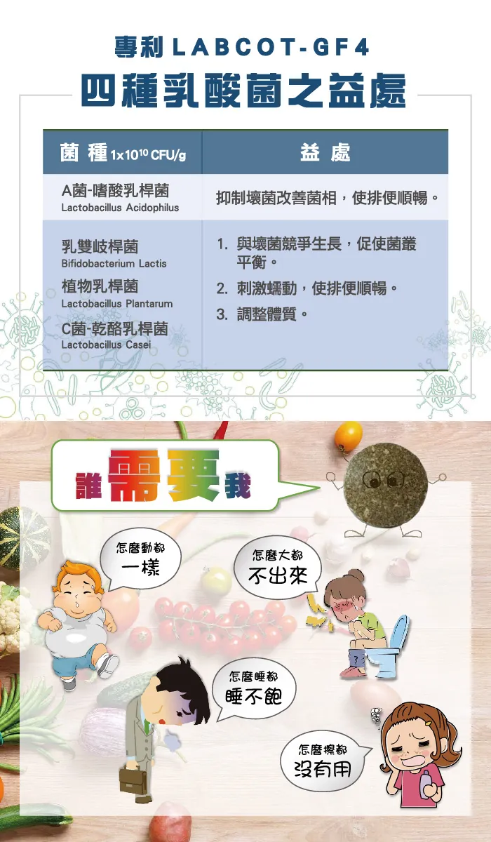 酷冷特選【台灣康田】通潤錠 60錠/瓶 介紹圖 6