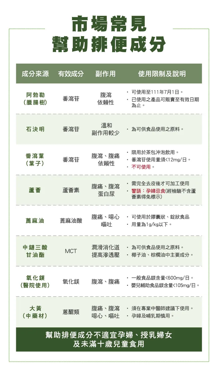 酷冷特選【台灣康田】通潤錠 60錠/瓶 介紹圖 7