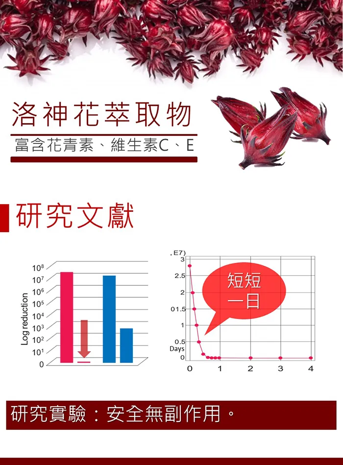酷冷特選【台灣康田】少女香 洛神蔓越莓複方 30粒/盒 介紹圖 7