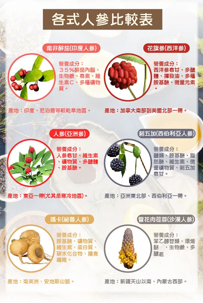 酷冷特選【阿克索生醫】熟齡寶 黑種草精油 60粒/盒 介紹圖 14
