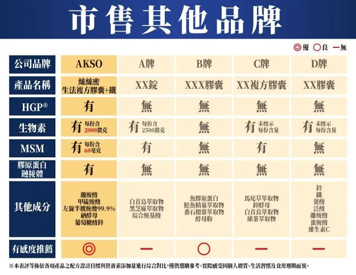 酷冷特選【阿克索生醫】絲絲密 60粒/盒 介紹圖 6