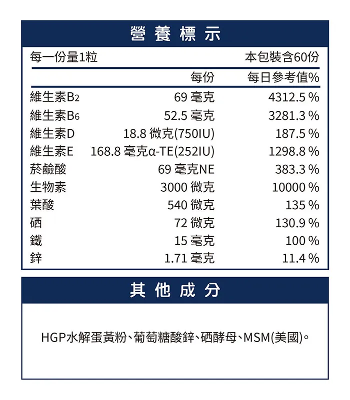 酷冷特選【阿克索生醫】絲絲密 60粒/盒 介紹圖 23