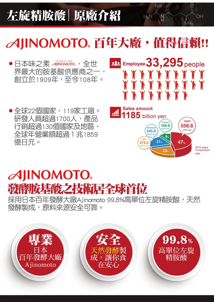 酷冷特選【台灣康田】左旋精胺酸馬卡鋅 30粒/瓶 介紹圖 3