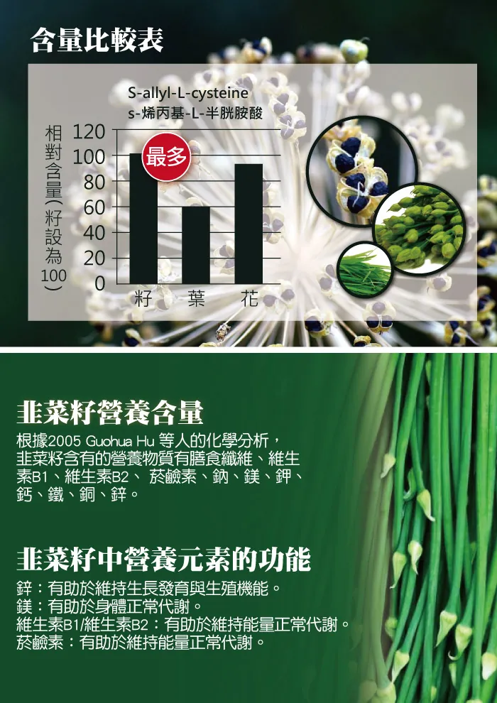 酷冷特選【台灣康田】左旋精胺酸馬卡鋅 30粒/瓶 介紹圖 11