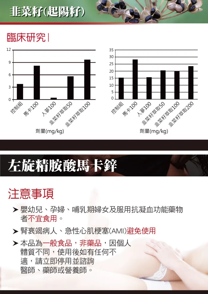 酷冷特選【台灣康田】左旋精胺酸馬卡鋅 30粒/瓶 介紹圖 12