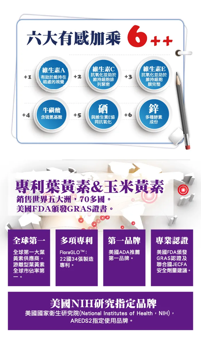 酷冷特選【台灣康田】愛視康10：2 (美國NIH研究院配方) 30粒/盒 介紹圖 4