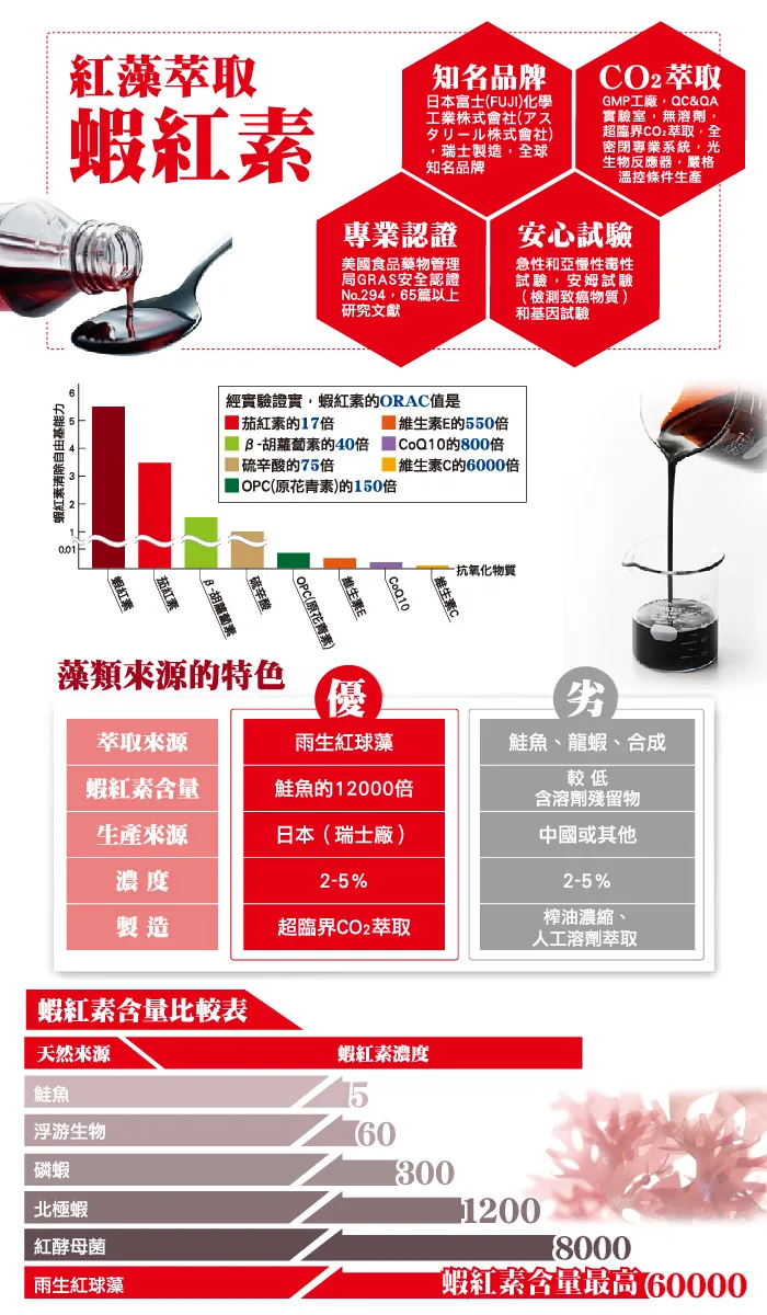 酷冷特選【台灣康田】愛視康10：2 (美國NIH研究院配方) 30粒/盒 介紹圖 6