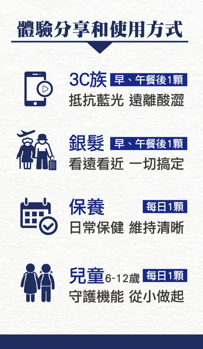 酷冷特選【台灣康田】愛視康10：2 (美國NIH研究院配方) 30粒/盒 介紹圖 8