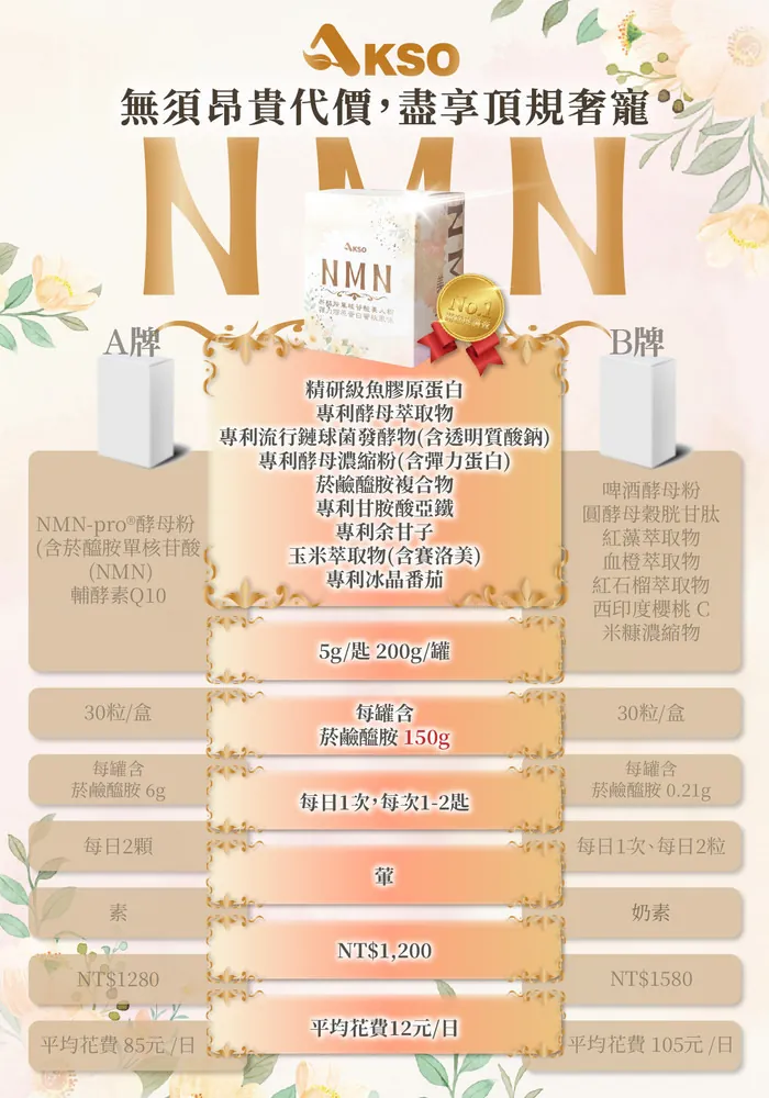 酷冷特選【阿克索生醫】NMN美人粉 200公克/瓶 介紹圖 6