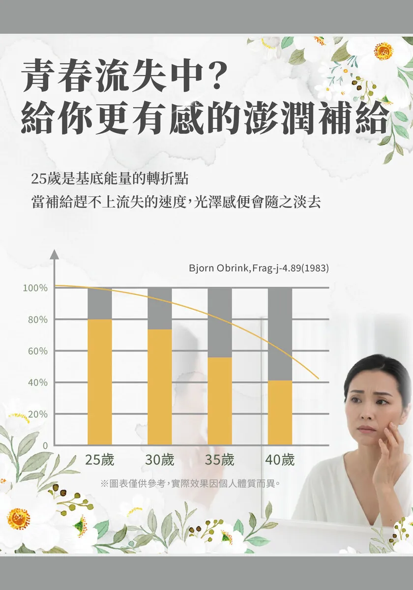 酷冷特選【阿克索生醫】純素顏膠原蛋白美人粉 150公克/瓶 介紹圖 2