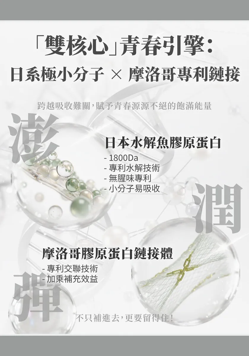 酷冷特選【阿克索生醫】純素顏膠原蛋白美人粉 150公克/瓶 介紹圖 3