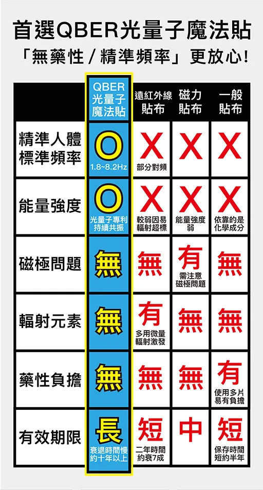QBER 光量子魔法貼 強力型 5入(大片6.5x5cm) 介紹圖 10