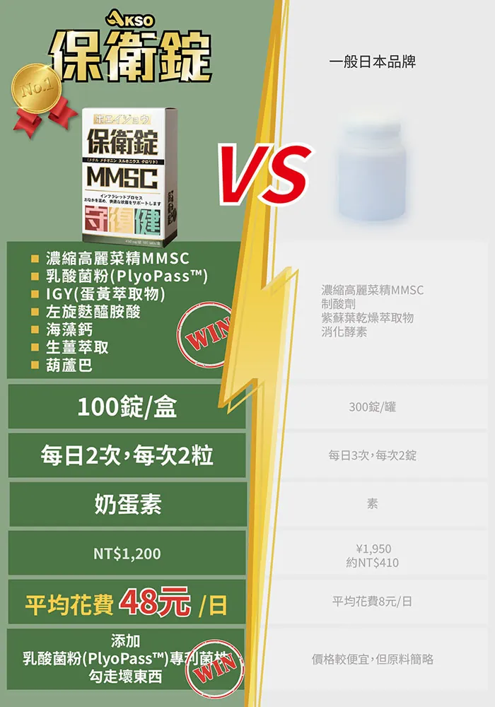 酷冷特選【阿克索生醫】保衛錠 100錠/瓶 介紹圖 6