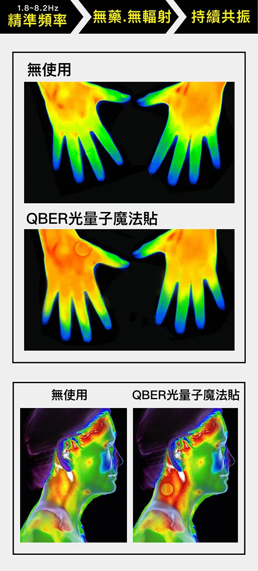 QBER 光量子魔法貼 強力型 5入(大片6.5x5cm) 介紹圖 11