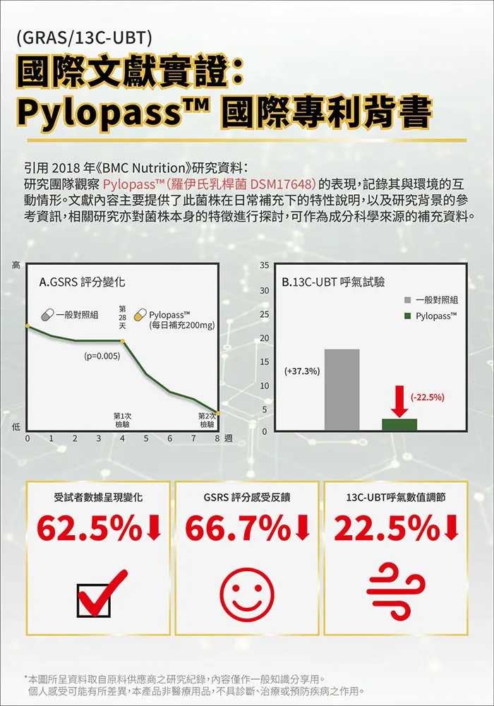 酷冷特選【阿克索生醫】保衛錠 100錠/瓶 介紹圖 11