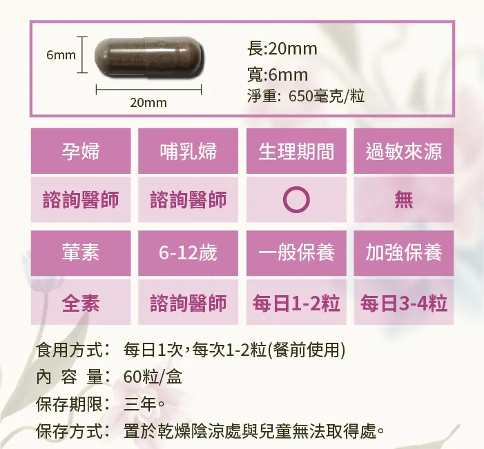 酷冷特選【阿克索生醫】女神孅體樂 (毛喉翹雙益菌專利配方) 60粒/盒 介紹圖 15