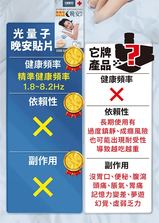 QBER 光量子晚安貼片 30入裝(Ø2.2cm) 介紹圖 10