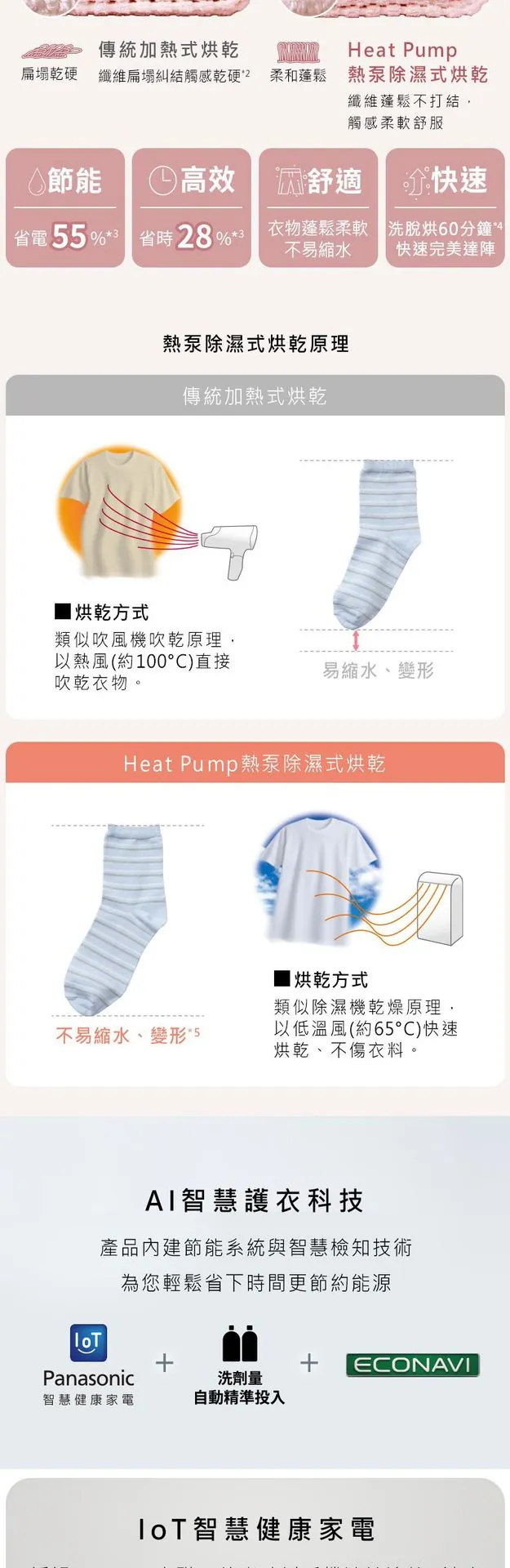 Panasonic 17公斤智能聯網系列 變頻溫水滾筒洗衣機 NA-V170RPH 介紹圖 2