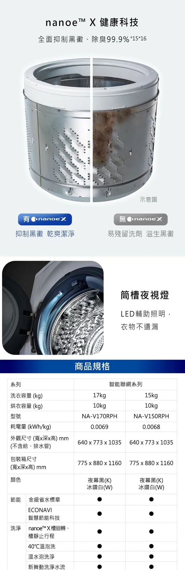 Panasonic 17公斤智能聯網系列 變頻溫水滾筒洗衣機 NA-V170RPH 介紹圖 8