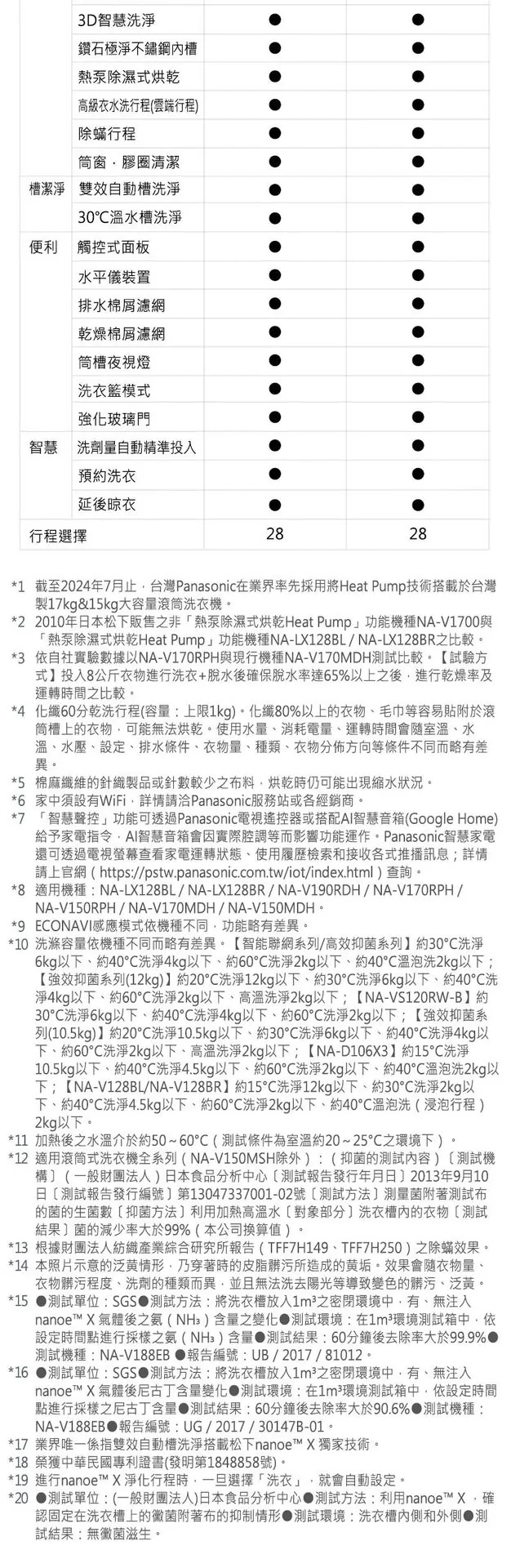 Panasonic 17公斤智能聯網系列 變頻溫水滾筒洗衣機 NA-V170RPH 介紹圖 9
