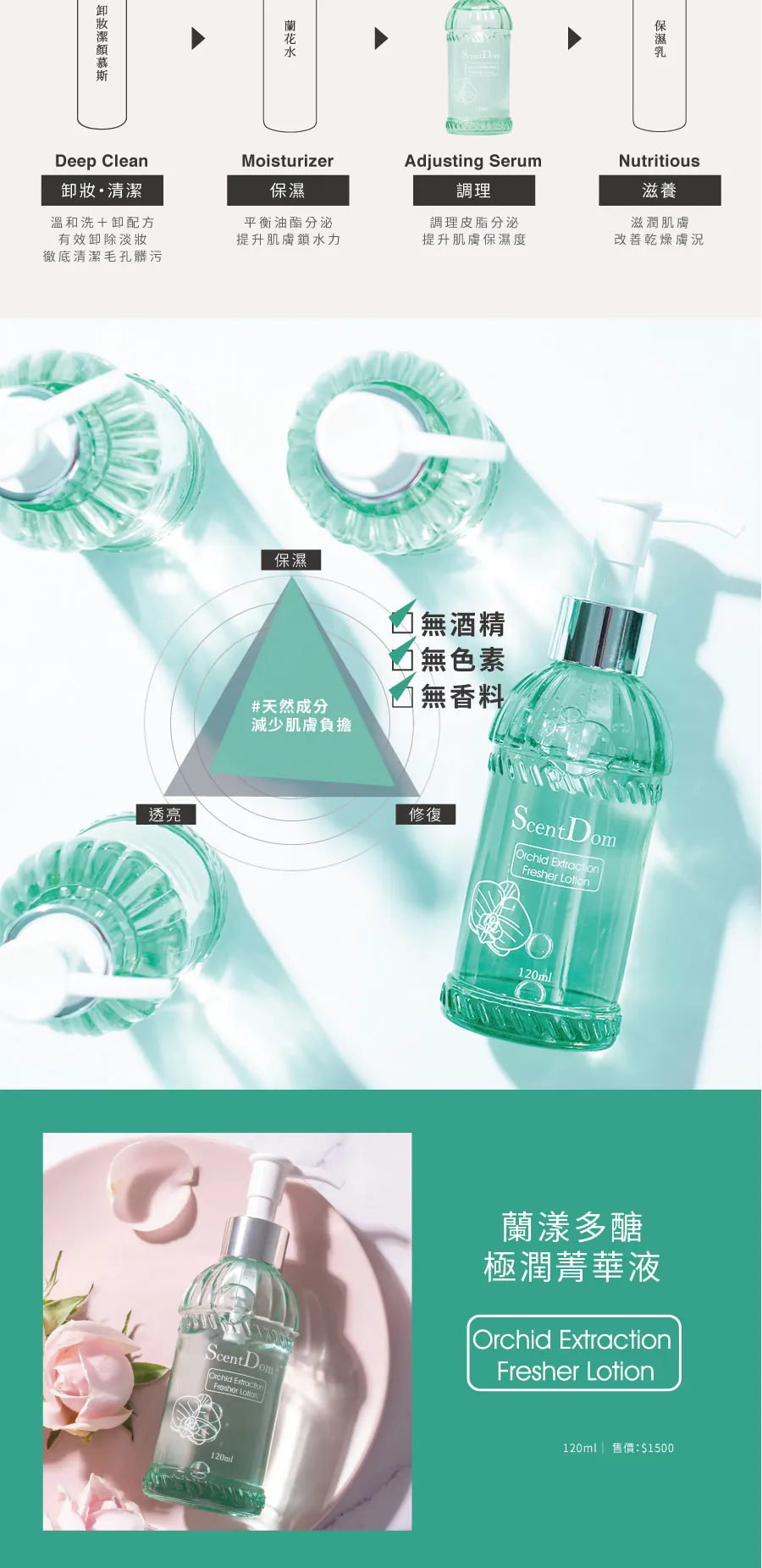 【蘭都ScentDom】蘭漾多醣極潤菁華液 介紹圖 4