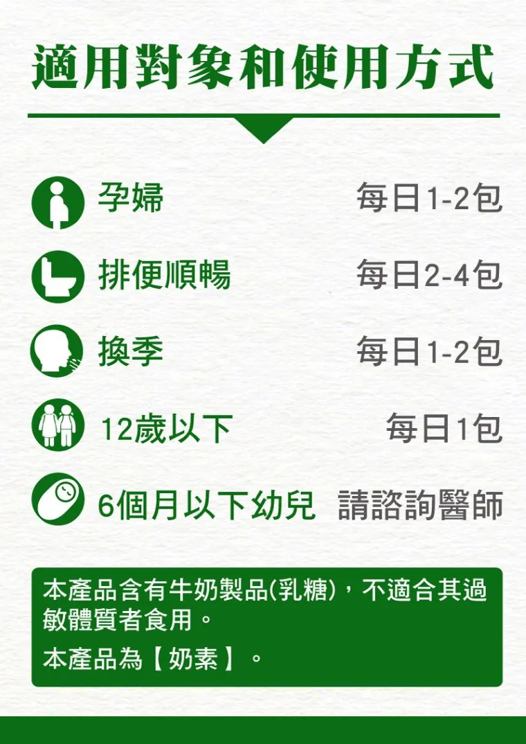 酷冷特選【台灣康田】舒敏清 耐熱芽孢乳酸菌 60包/盒 介紹圖 5