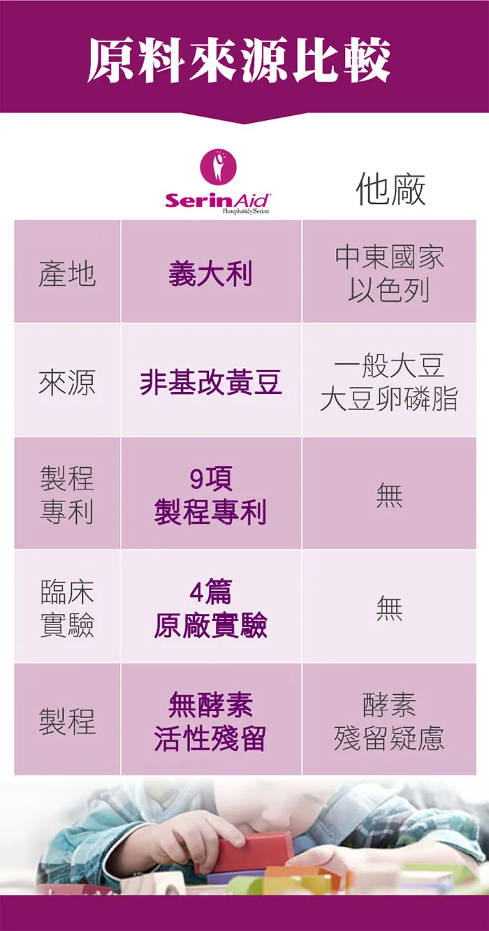 酷冷特選【台灣康田】PS磷脂醯絲胺酸 60粒/盒 介紹圖 6