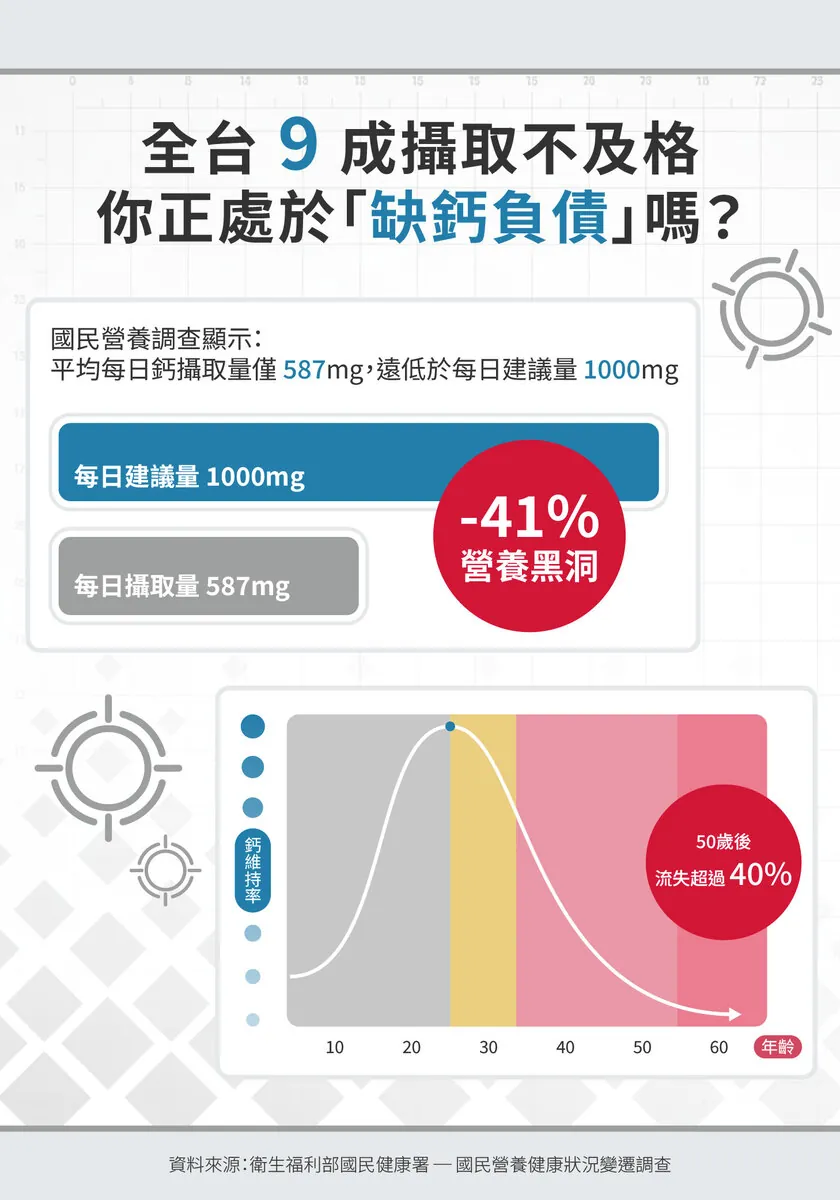 酷冷特選【阿克索生醫】善導鈣 60粒/盒 介紹圖 2