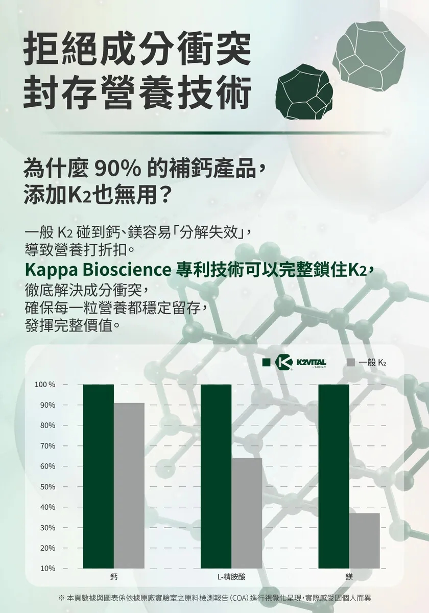 酷冷特選【阿克索生醫】善導鈣 60粒/盒 介紹圖 8
