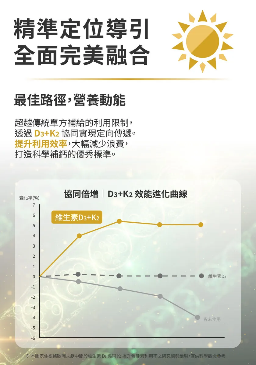 酷冷特選【阿克索生醫】善導鈣 60粒/盒 介紹圖 14